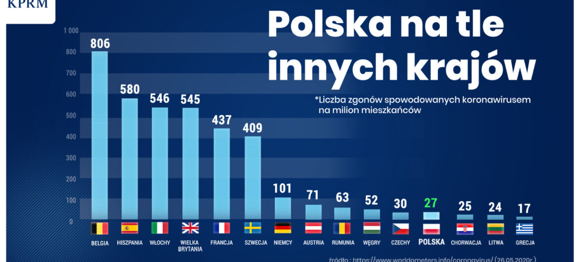 Już wkrótce bez maseczek, ale z zachowaniem dystansu. Premier: “Wchodzimy w kolejny etap odmrażania”