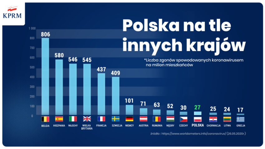 Już wkrótce bez maseczek, ale z zachowaniem dystansu. Premier: “Wchodzimy w kolejny etap odmrażania”